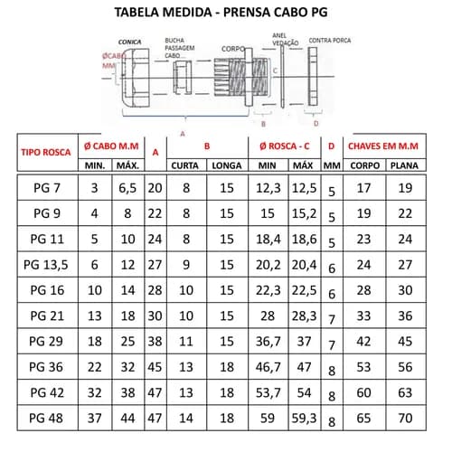 Prensa Cabo PG16 Preto